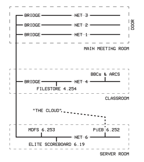 Econet-Map